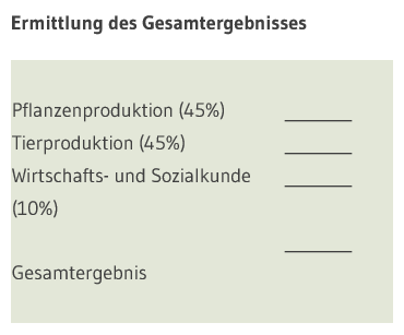 Gesamtergebnis