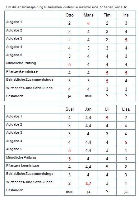 Tabelle mit Notenbeispielen